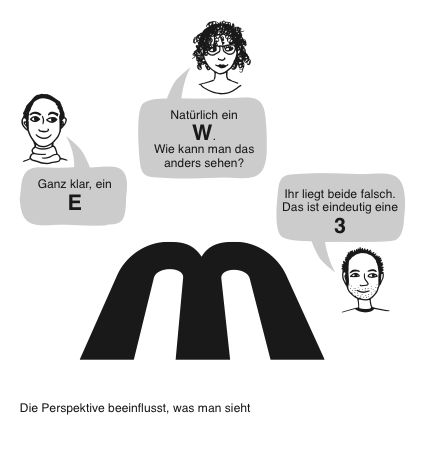 Grafik: Drei Perspektiven schaffen drei Sichtweisen